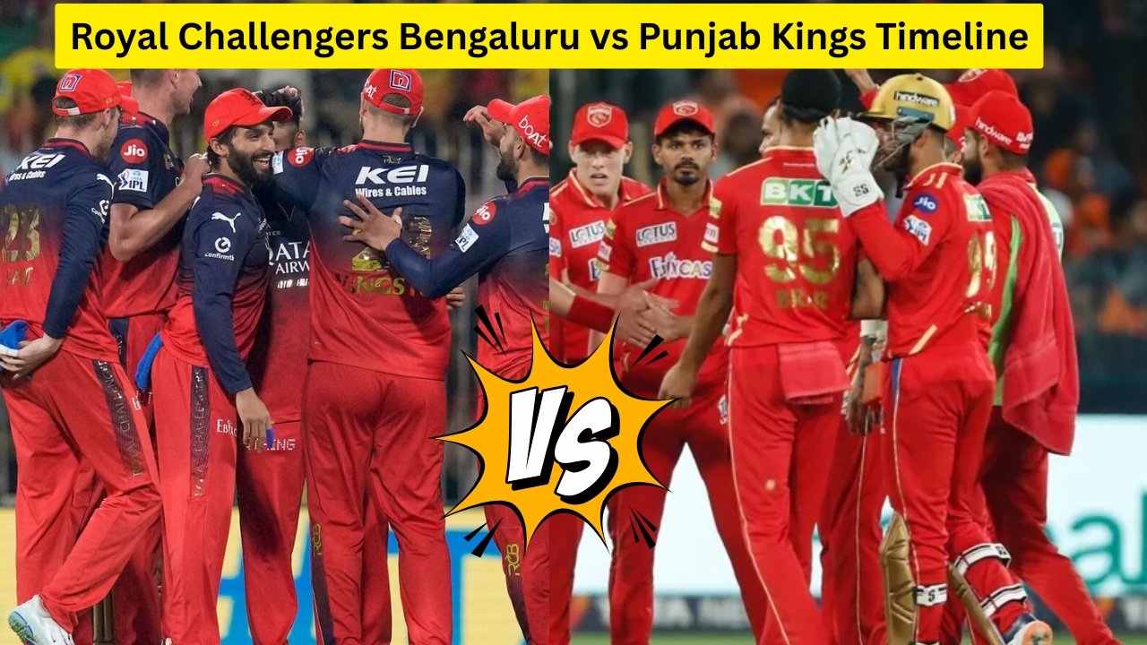 Royal Challengers Bengaluru vs Punjab Kings Timeline